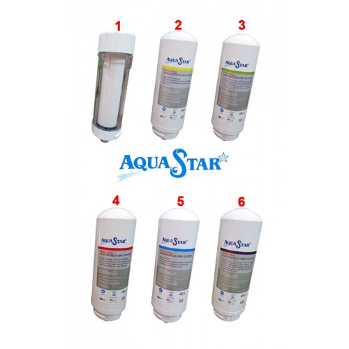 Nhà phân phối hàng đầu máy lọc nước nano Aquastar tại Việt Nam
