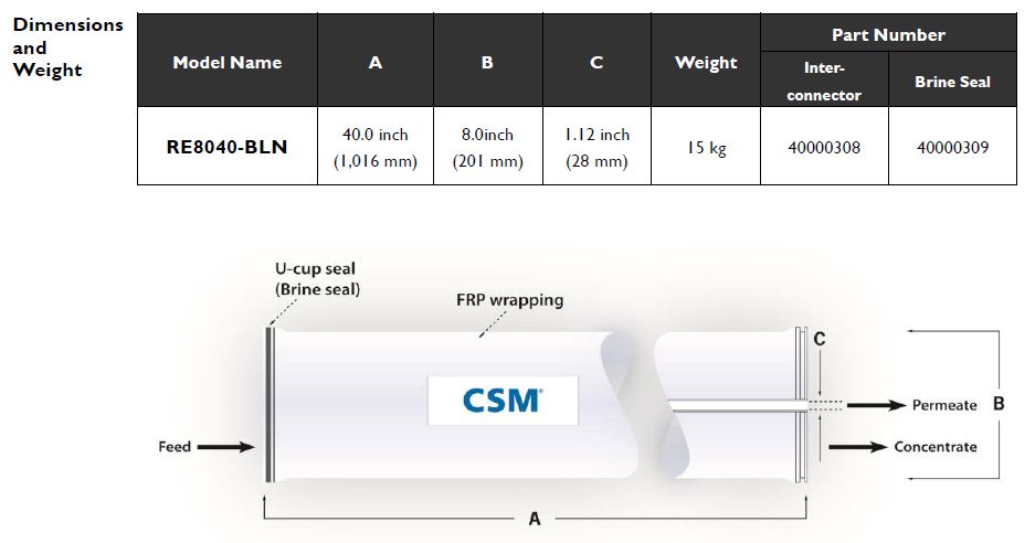 Kích thước Màng lọc RO CSM RE8040-BLN